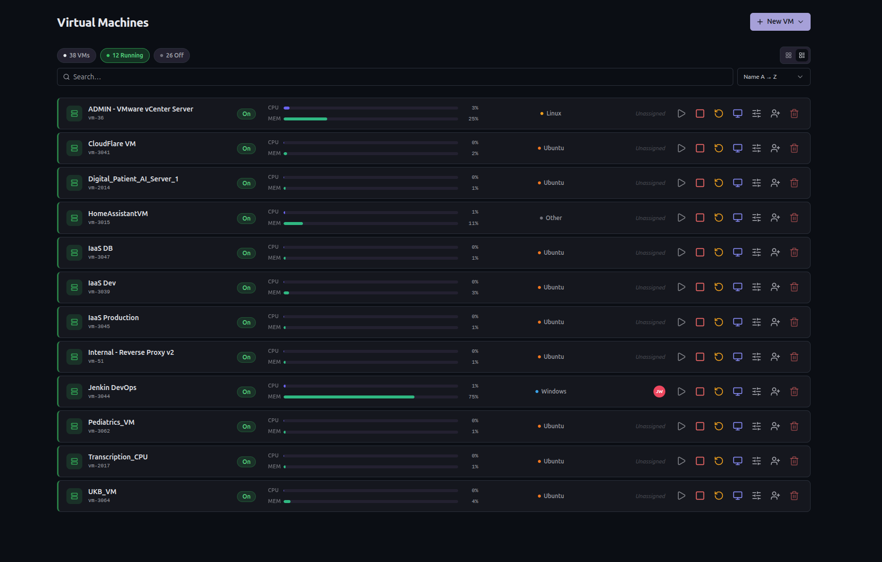 Live resource and workload insights