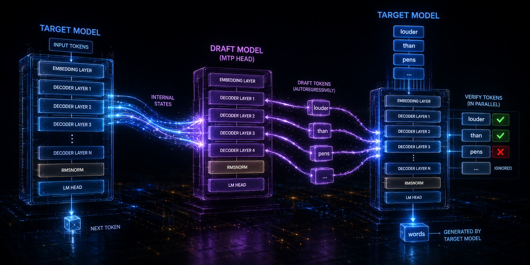 Why MTP Matters for Modern AI Inference
