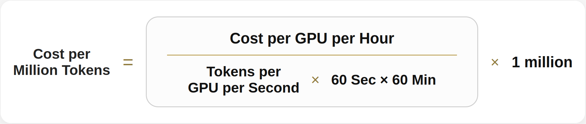 Cost per million tokens equation visual