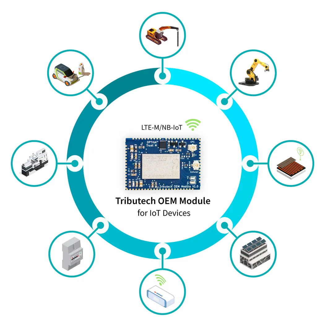 Smart Product Challenge