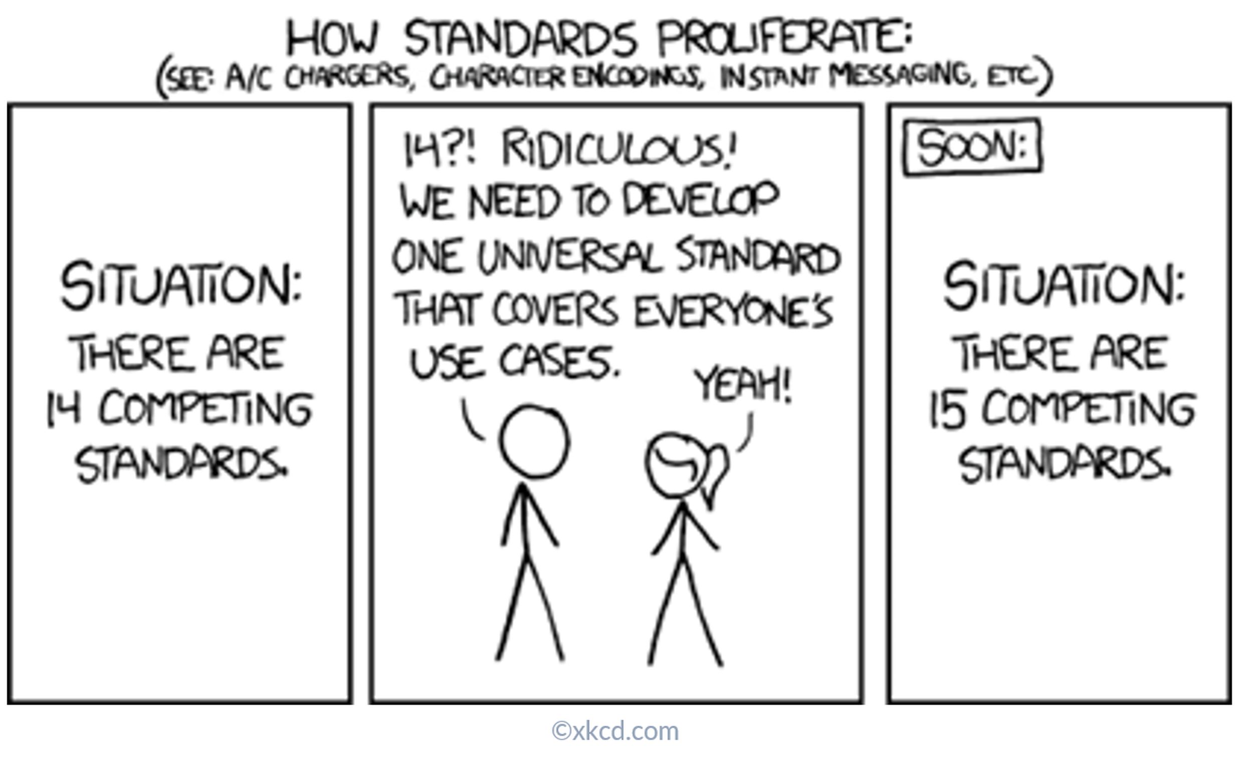 Digital Twin Standards Meme