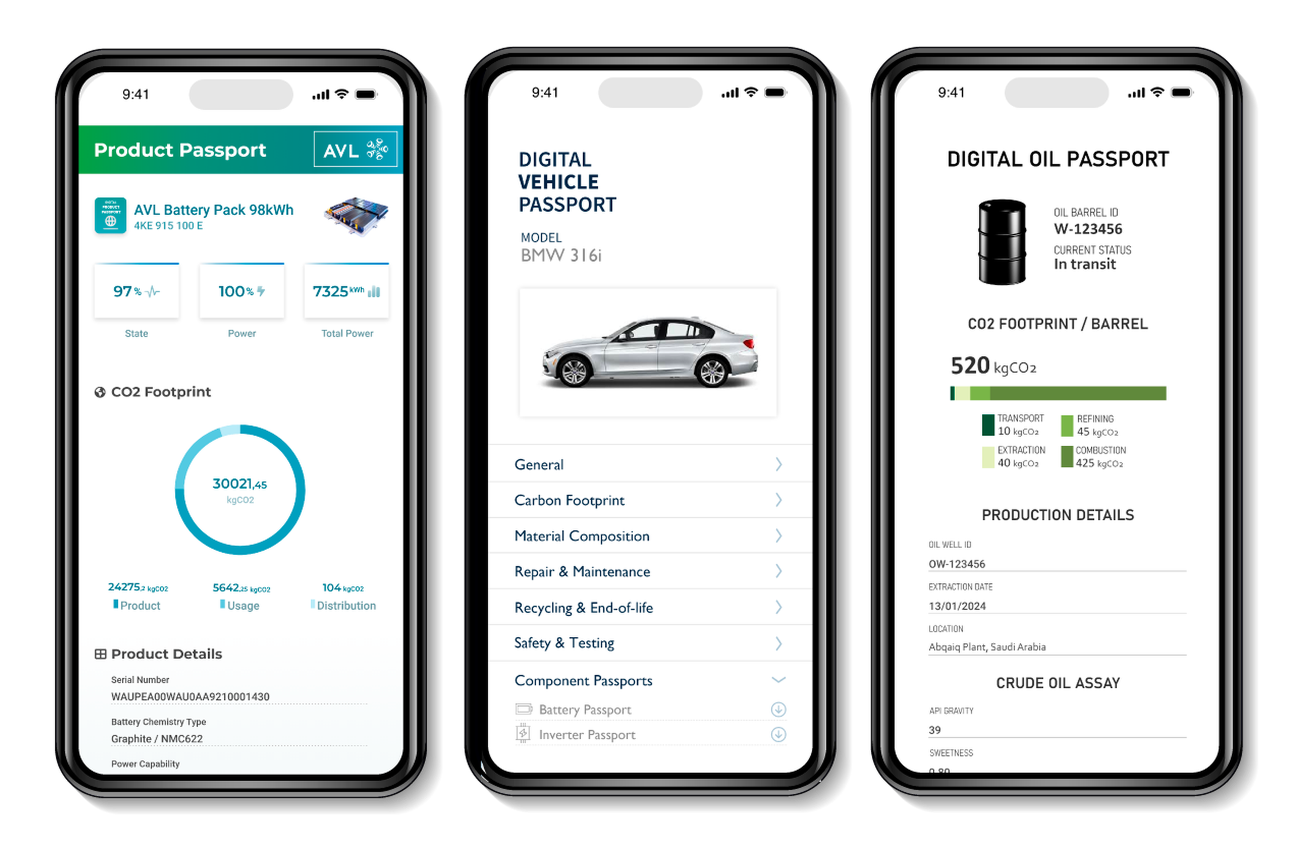 Digital Product Passport Examples