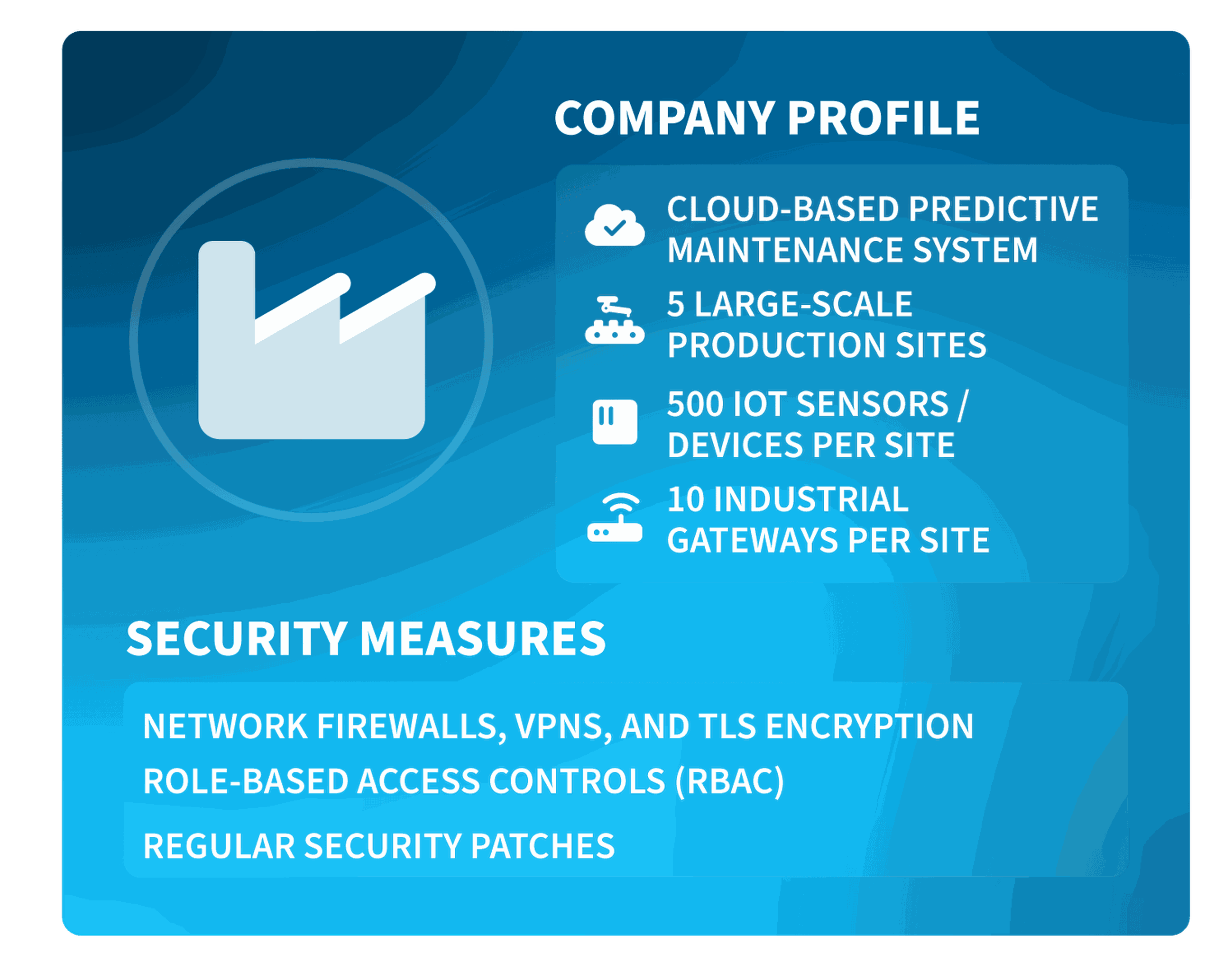 Business Case Company Profile