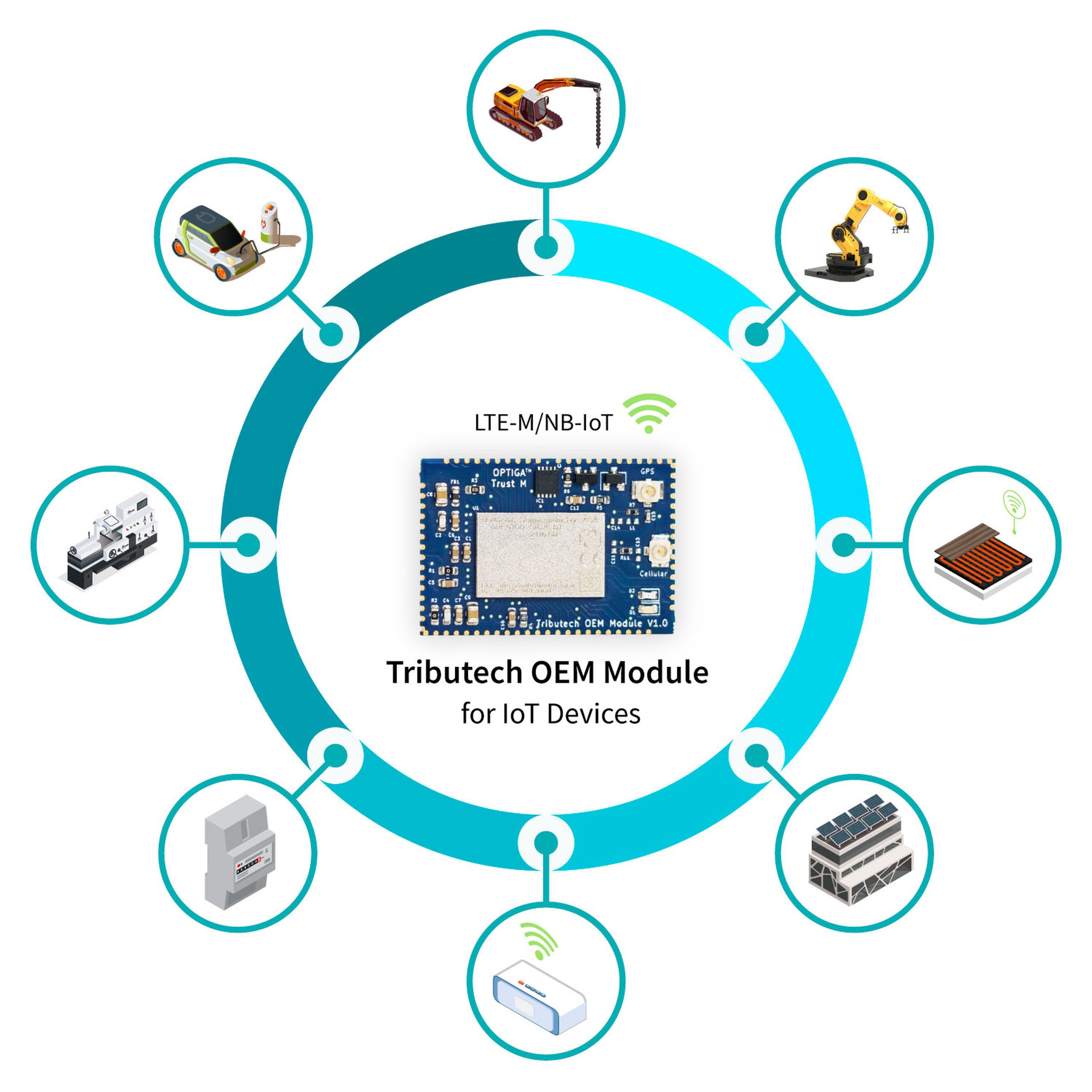 Tributech OEM Module with LTE-M and NB-IoT