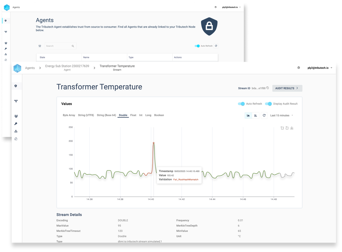 Graph displaying transformer temperature over time, highlighting a spike at 14:40. Includes details on encoding and values.