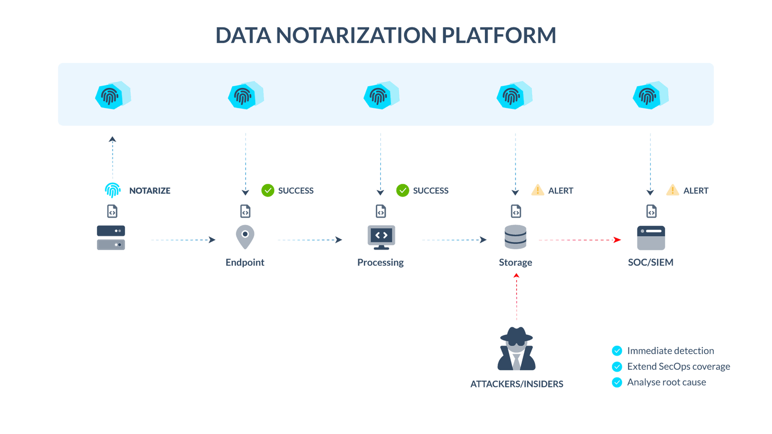 The Hidden Threat to Your SecOps: Tampered Log Data