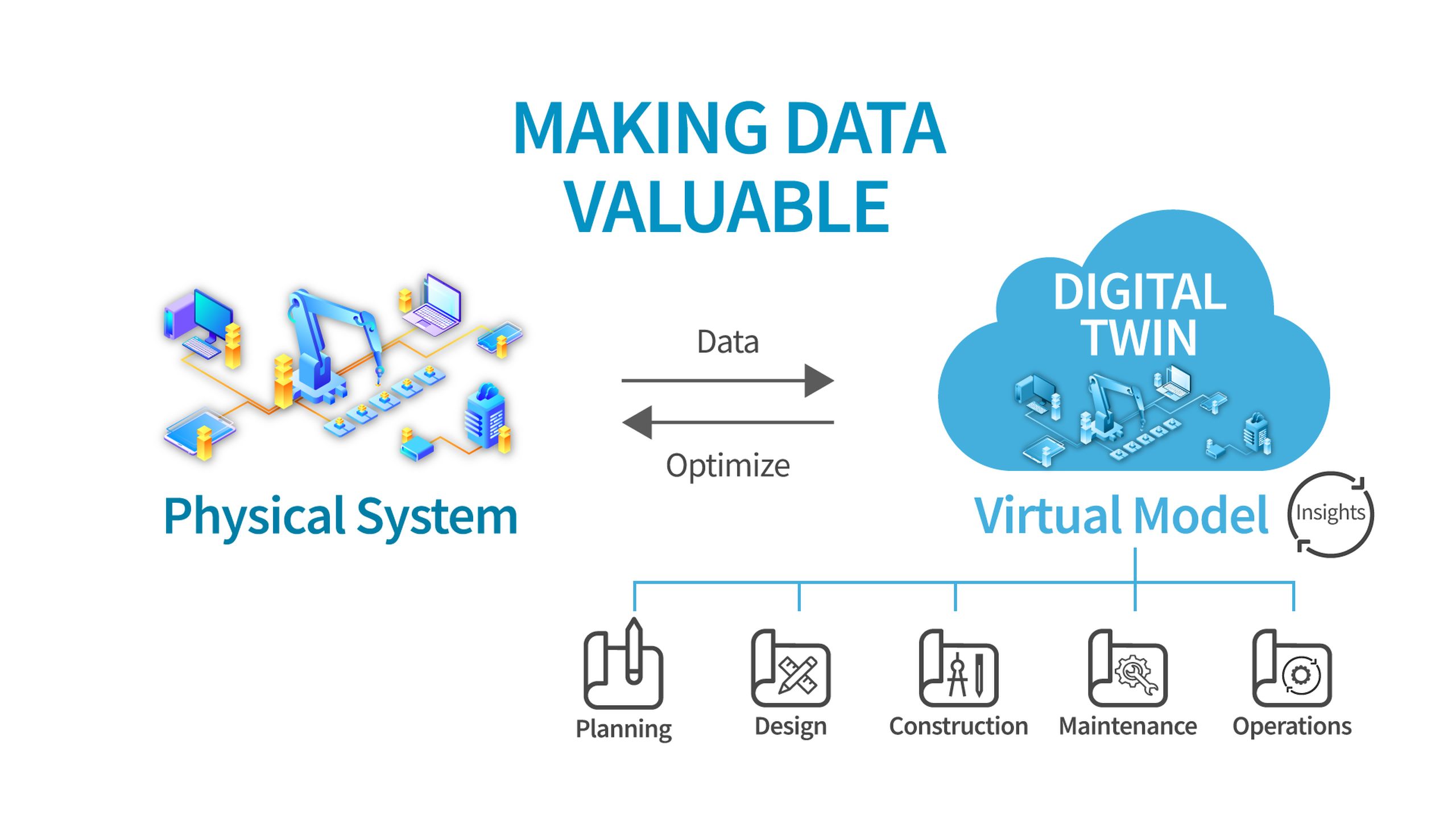 Digital Twin