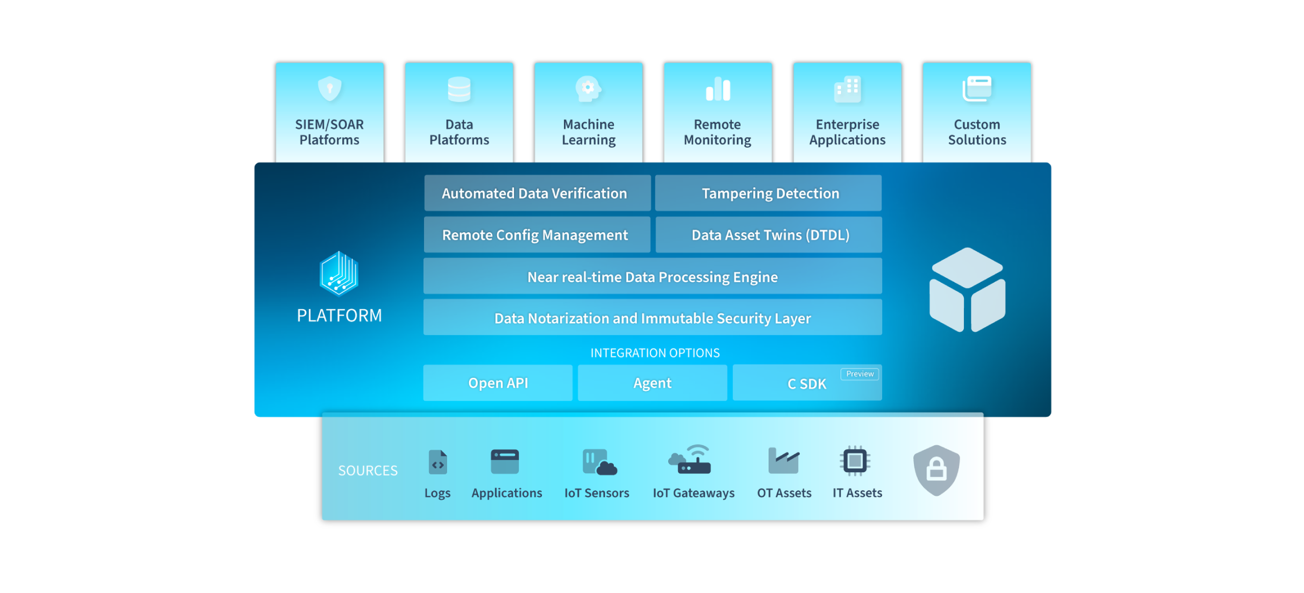 Product Overview