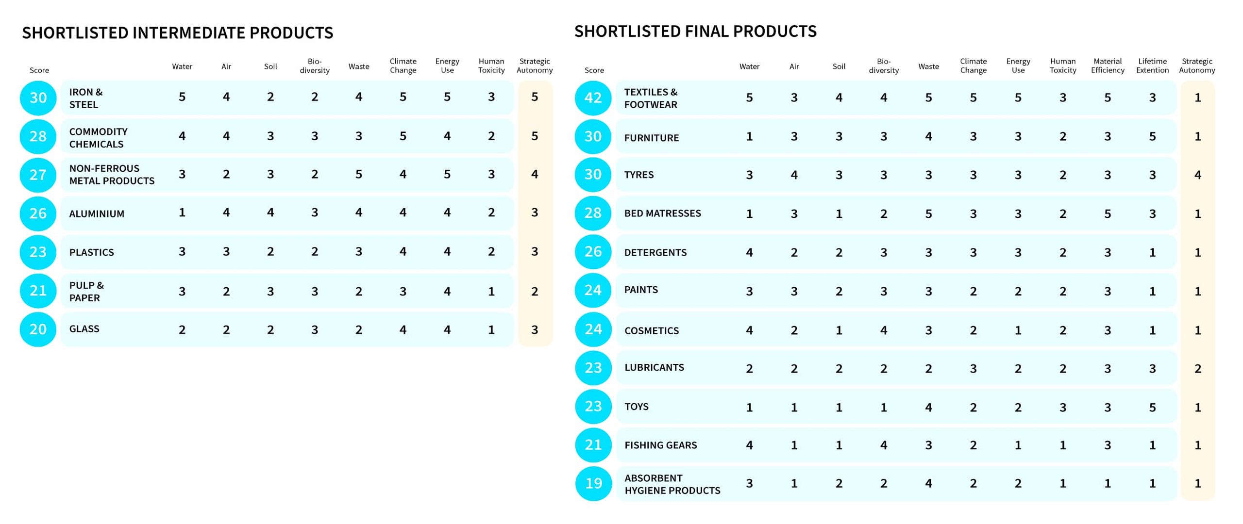 ESPR Product Categories