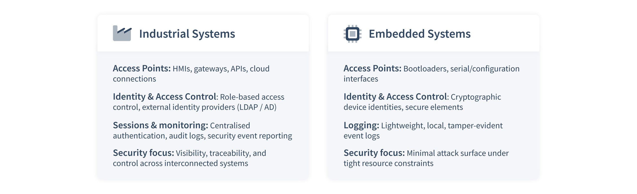 Industrial & Embedded Systems