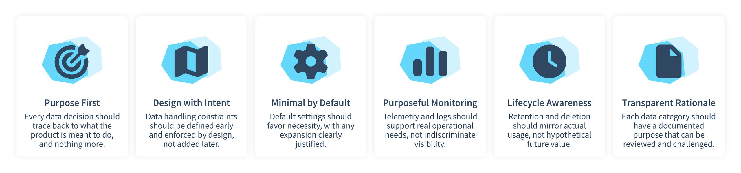 CRA Data Minimization Steps