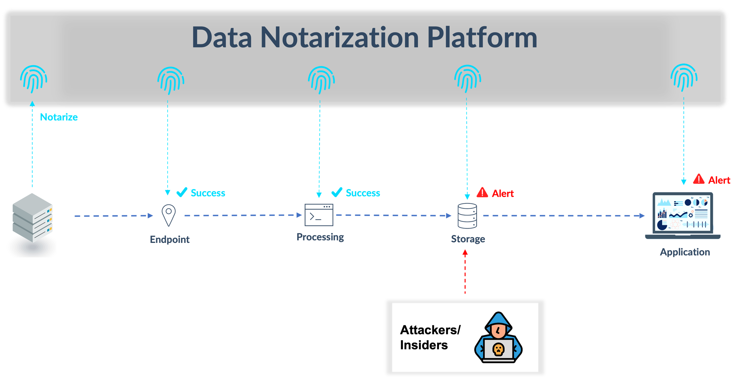 Data Notarization Platform