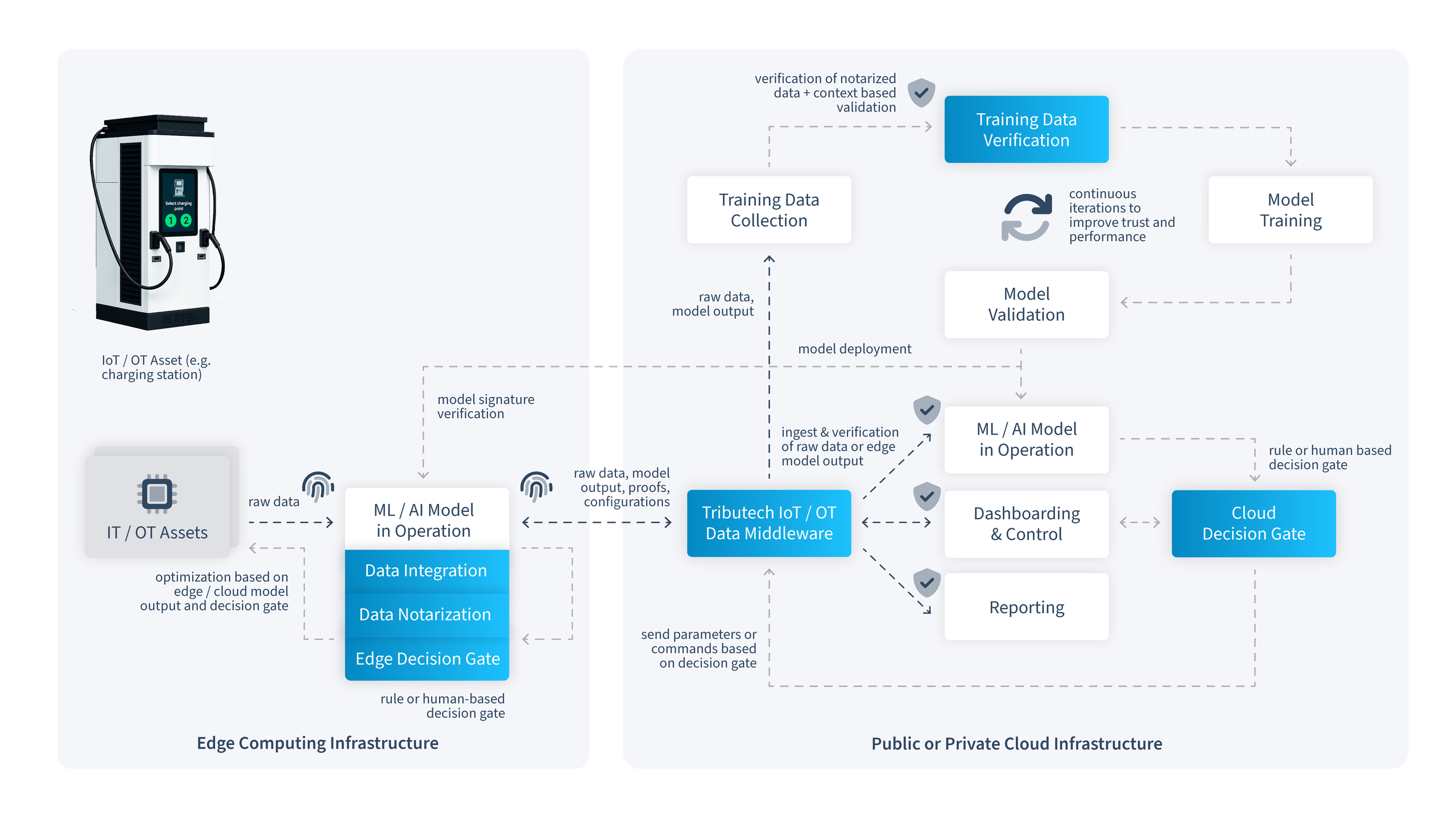 EU AI Act Infrastructure