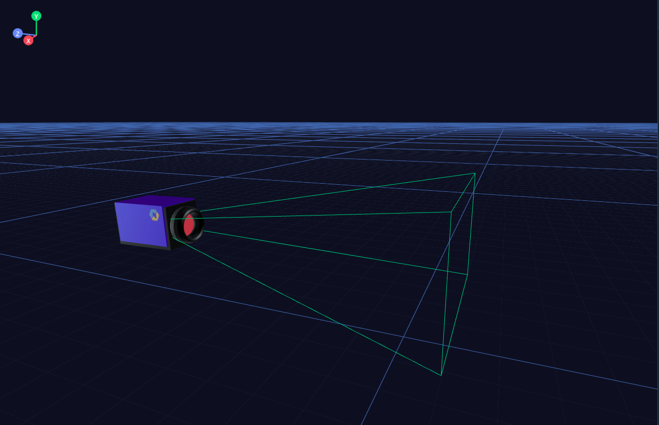 FOV, frustum y distancia de trabajo