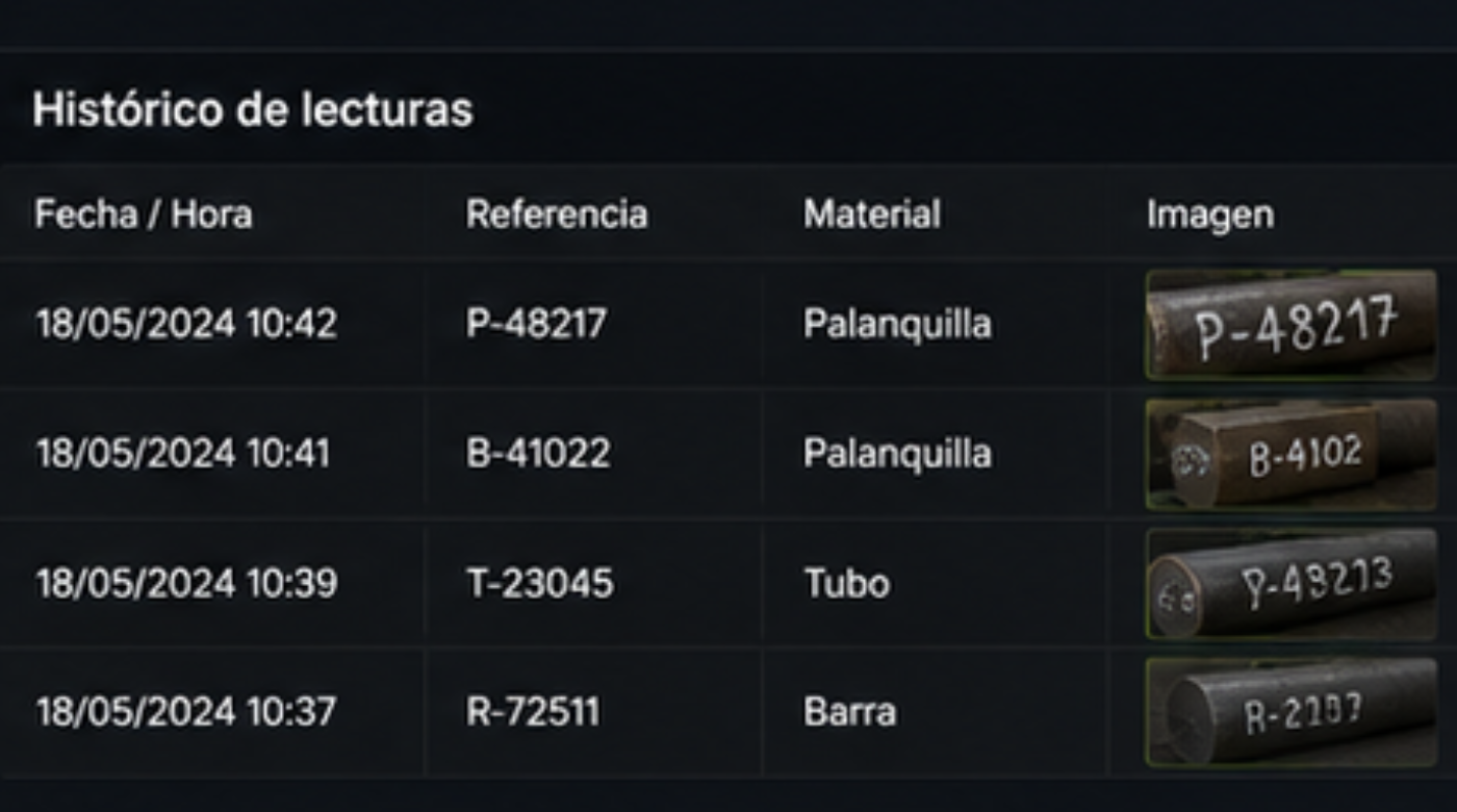 Histórico & Trazabilidad