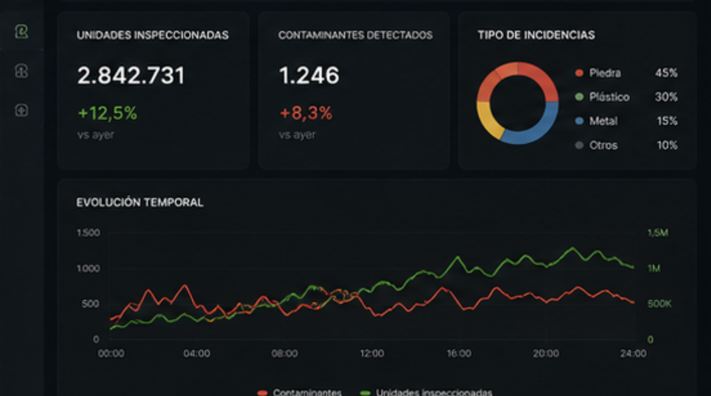 Datos