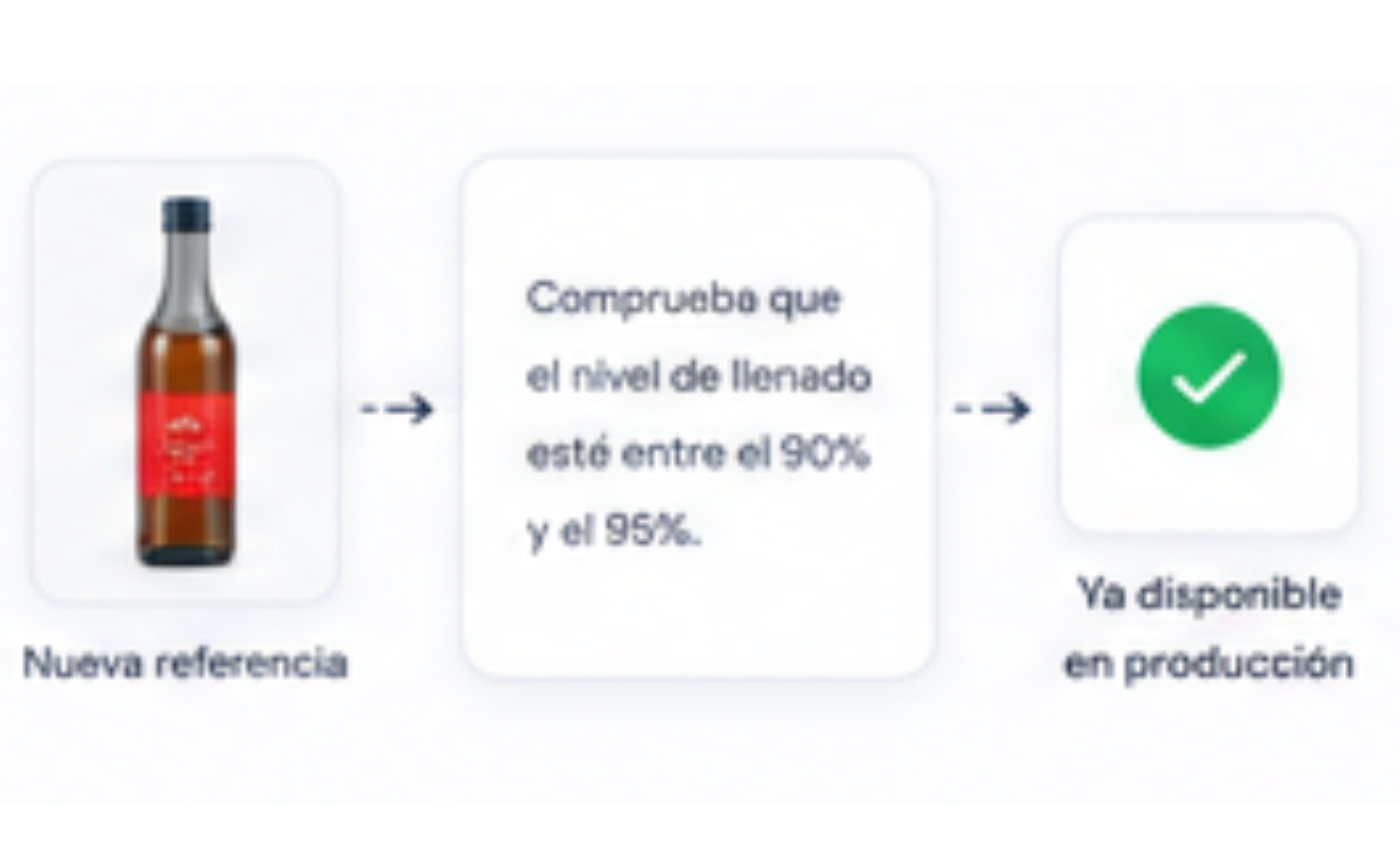 Configuración de una nueva inspección de calidad para una referencia de producto sin necesidad de volver a entrenar el modelo