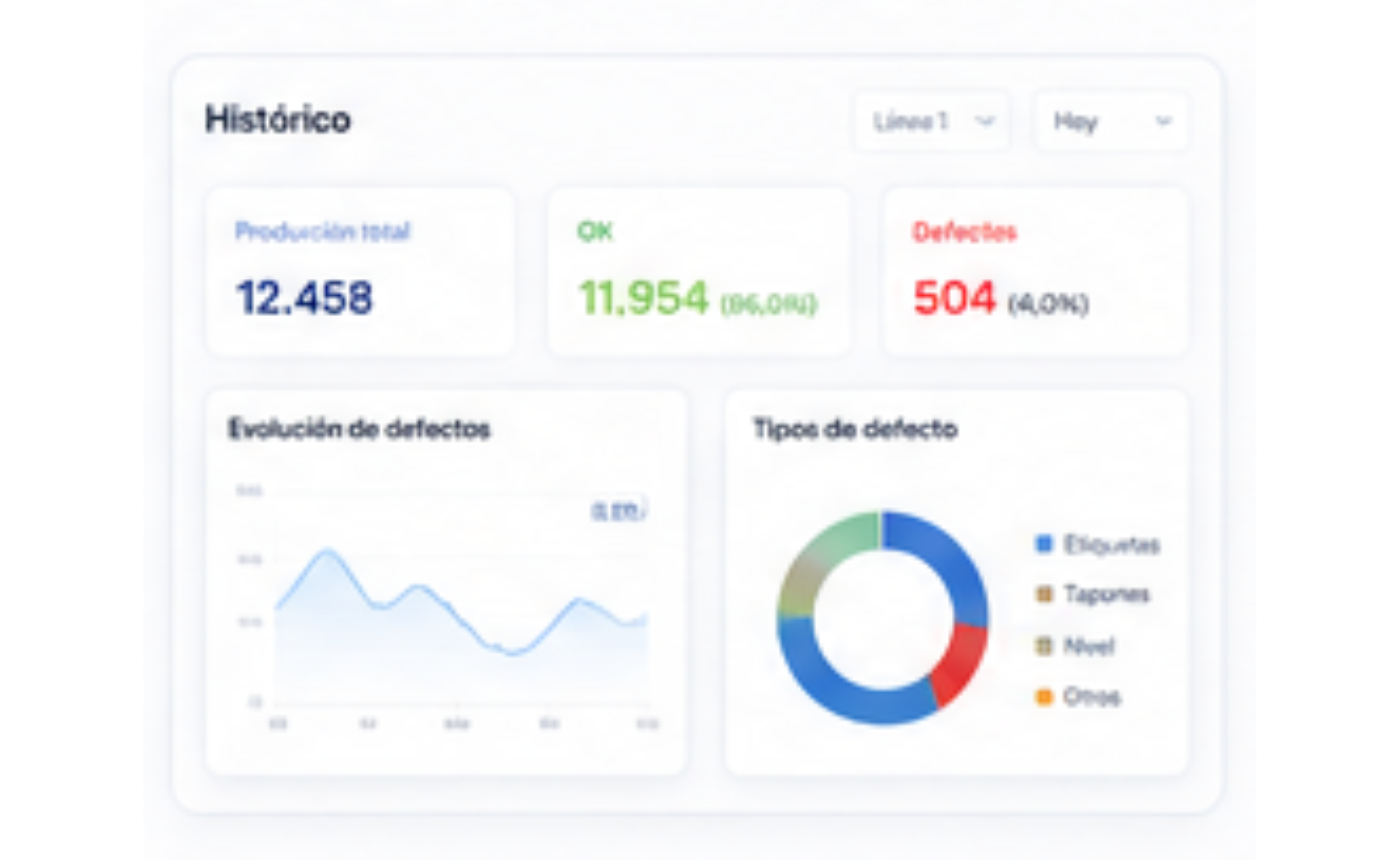Dashboard de control de calidad con métricas de producción, defectos detectados y análisis de inspecciones mediante IA