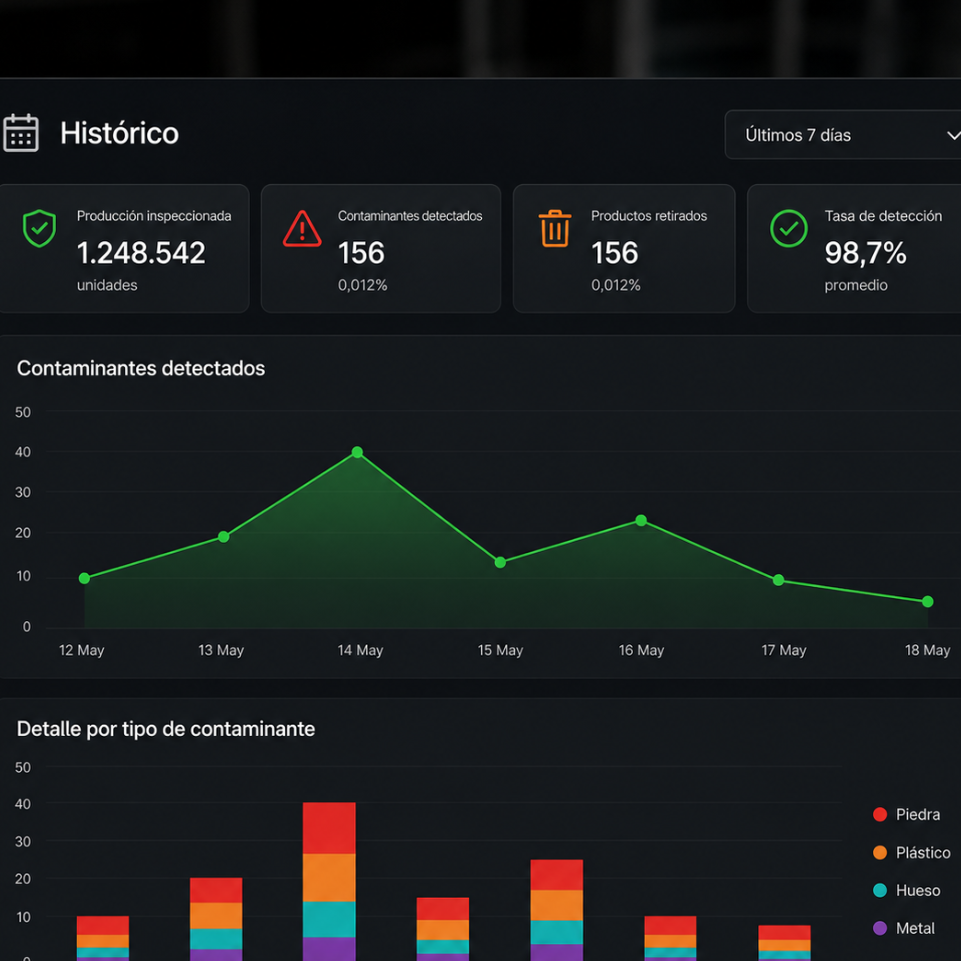 Datos