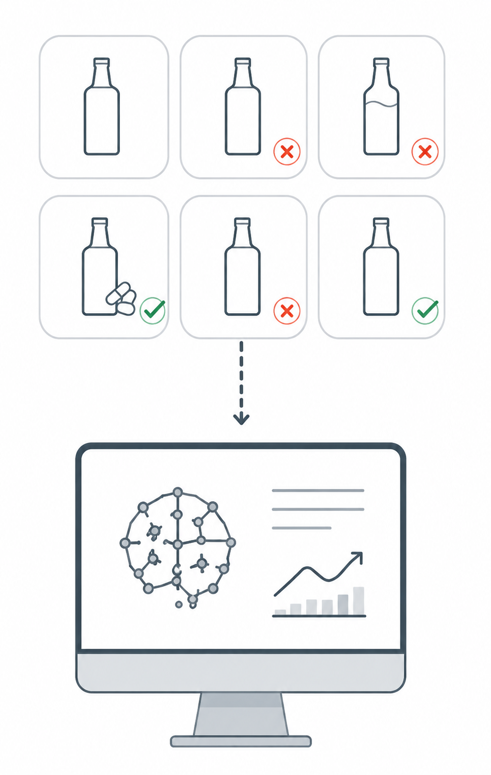 Image of a diagram showing a computer analyzing bottles, with some marked correct and others incorrect, depicting a machine learning process. ia vlms