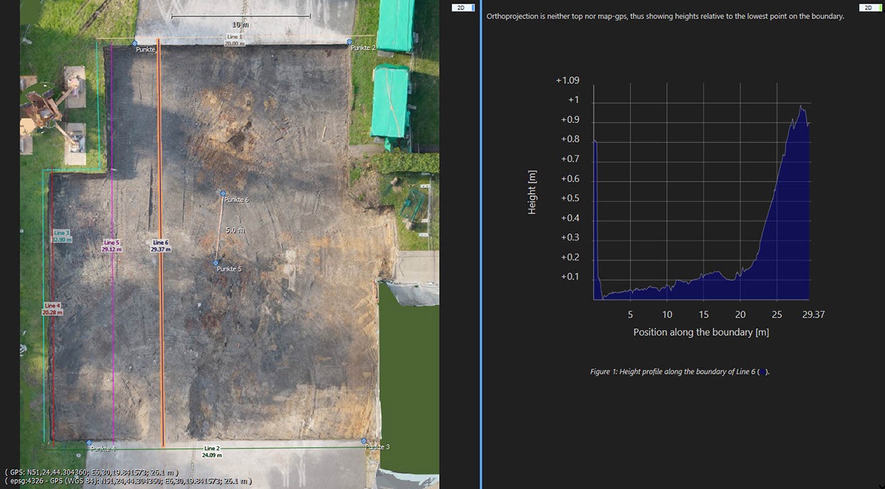 Dronenaufnahme und Analyse der Bodenbeschaffenheits eines Grundstücks