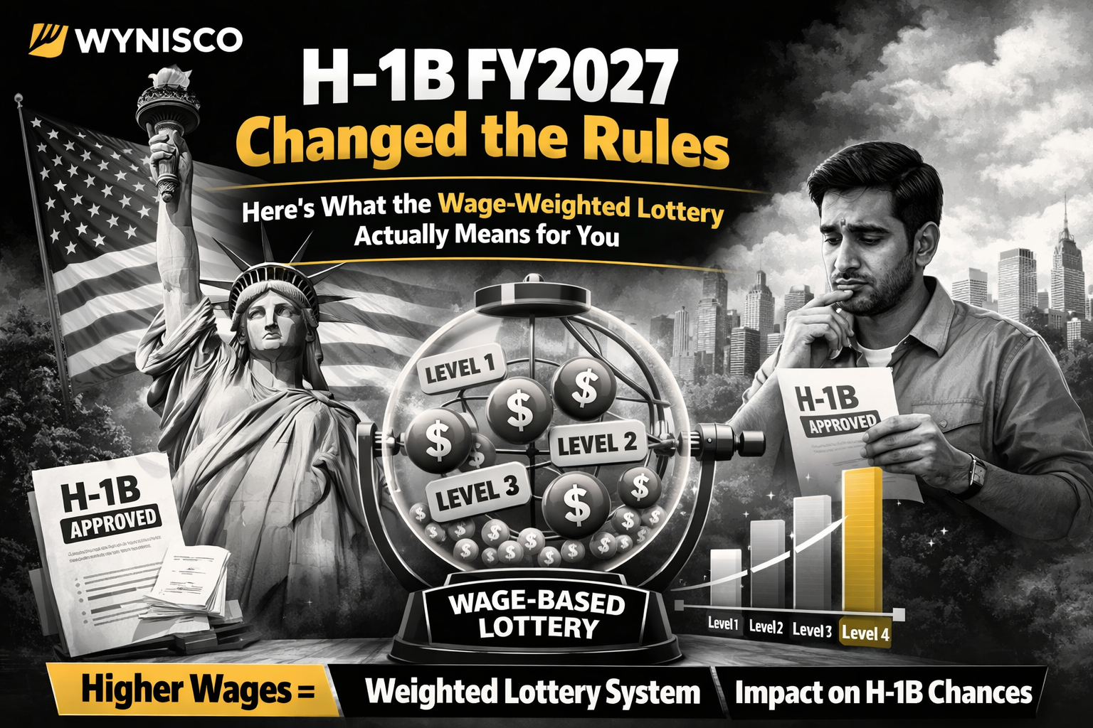 Black and white infographic about H-1B FY2027 rule changes, focusing on a wage-weighted lottery system and its impact on visa approval.