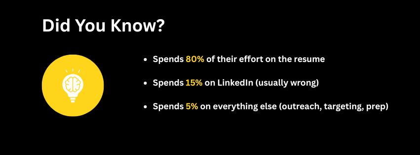 Infographic about job search effort distribution: 80% on resume, 15% on LinkedIn, 5% on other tasks like outreach, targeting, and preparation.