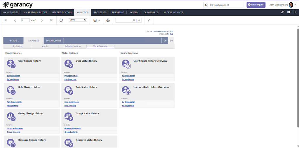 Garancy analytics dashboard with histocial data