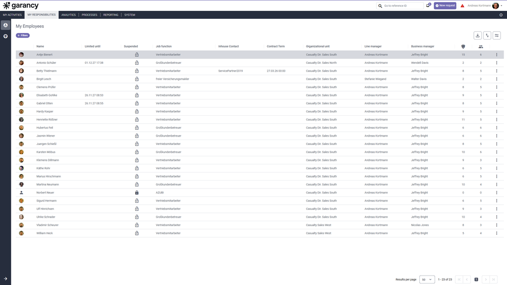 Employee overview in Garancy identity management solution