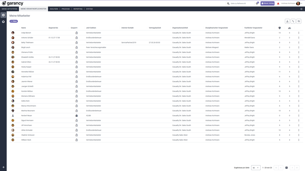 Mitarbeiter-Ansicht in Garancy Identity-Management-Lösung