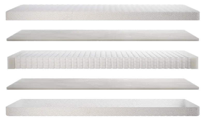 Laagopbouw van de Sleepy Classic Pocket met hoes, comfortlaag, pocketveren en onderste comfortlaag