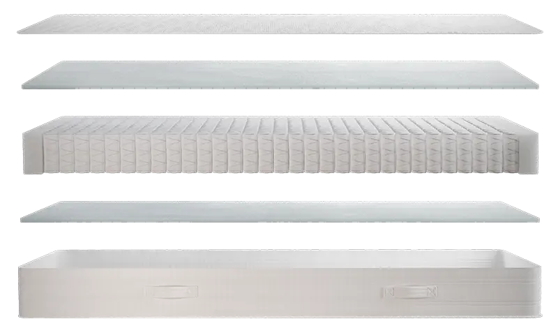Laagopbouw van de Sleepy Comfort met hoes, comfortlaag, pocketveren en ondersteunende onderlaag