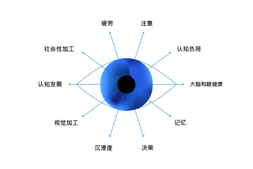 眼动追踪的原理