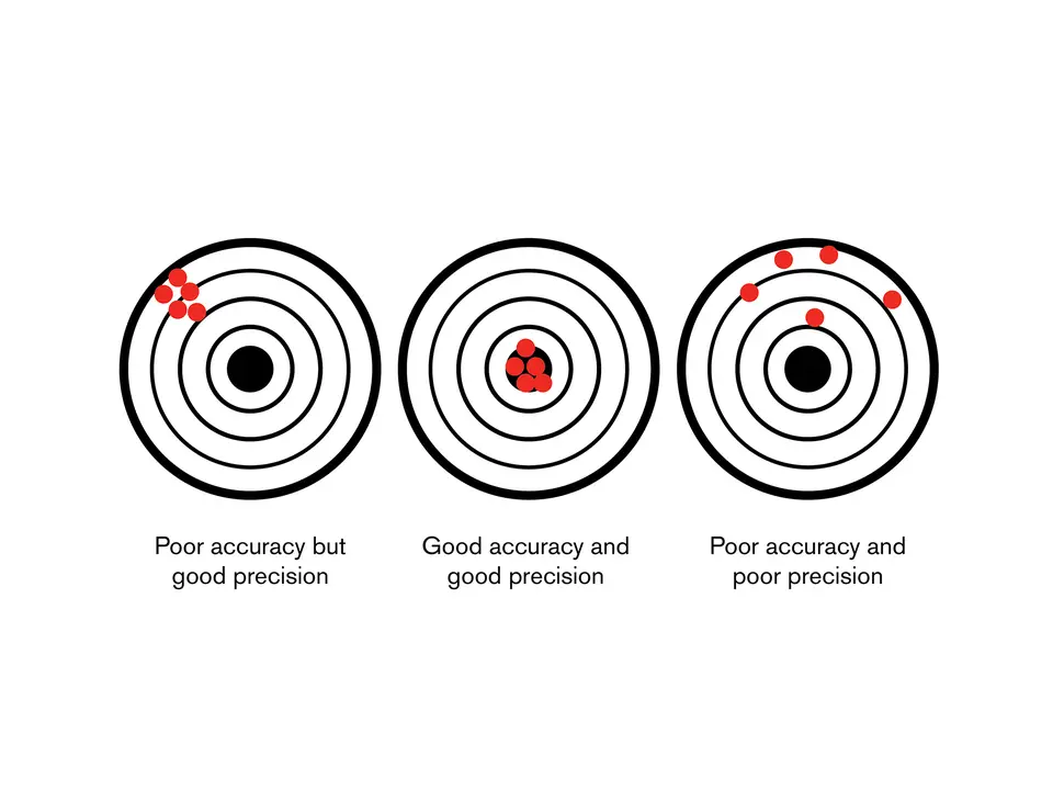 Tobii accuracy and precision