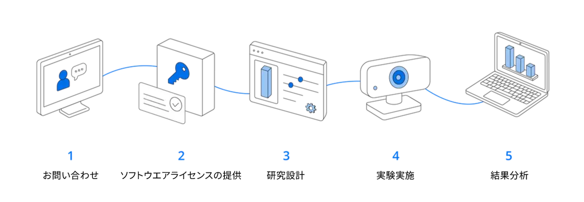 Webcam Eye Tracking Get started JA