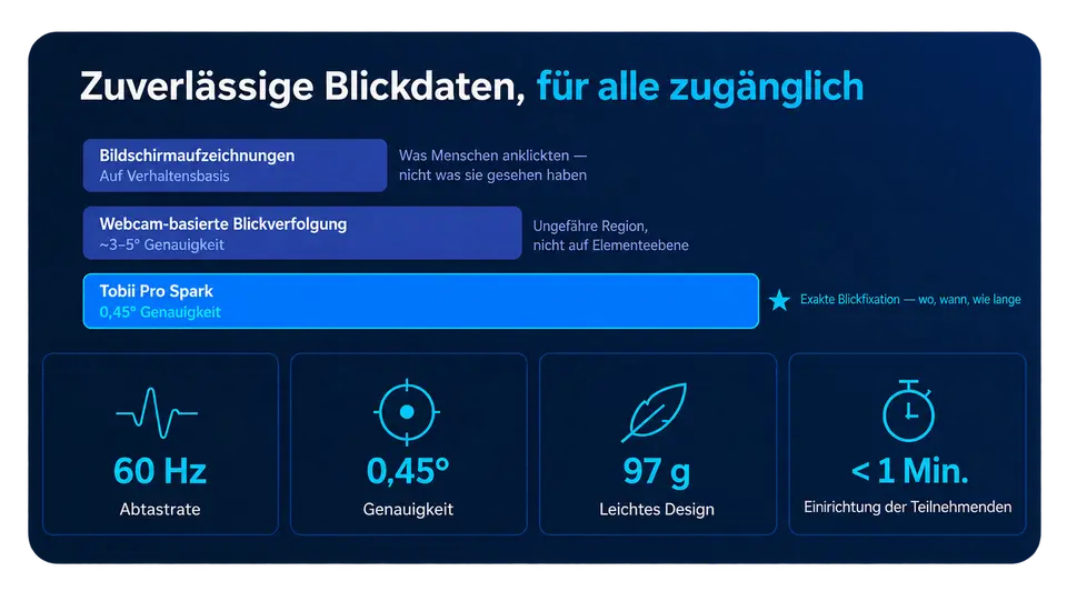 Klicks sind ein Zeichen für Aktivität, nicht für Aufmerksamkeit
