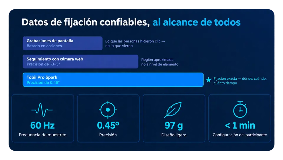 Los clics reflejan una acción, no la atención prestada