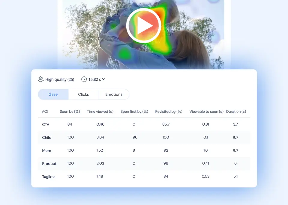 Metrics