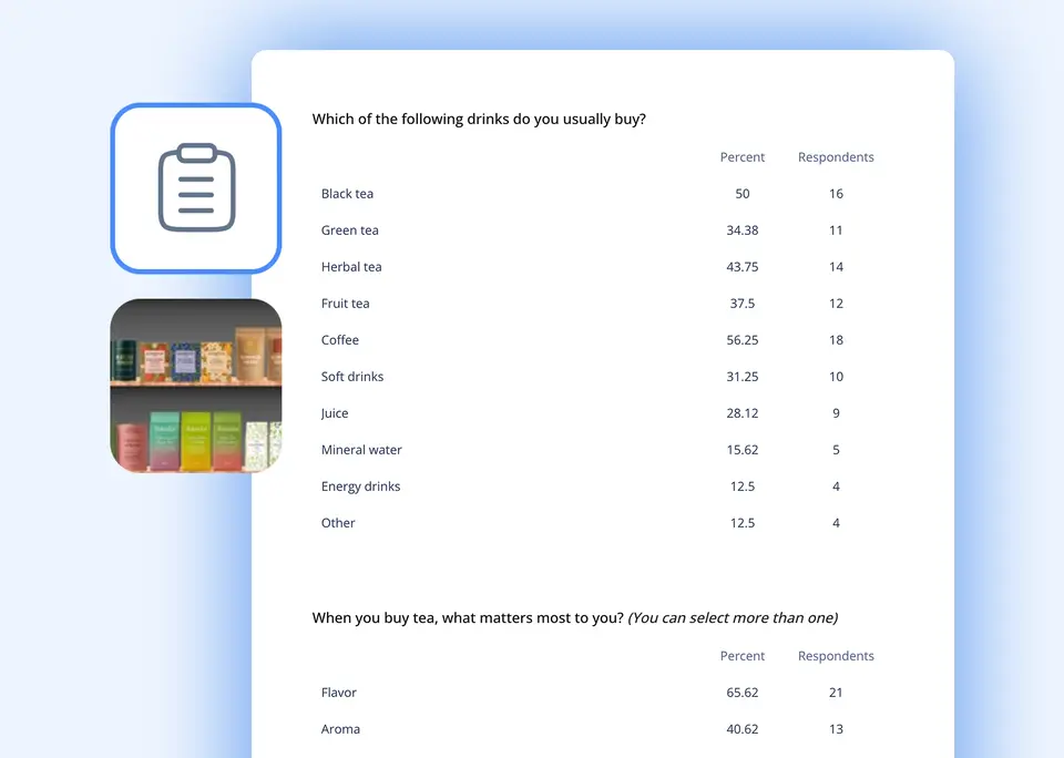 Survey responses