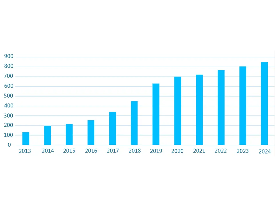 IP Licensing patent portfolio