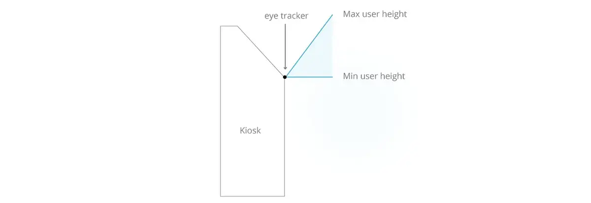 Einbau eines Eye Trackers in einen Kiosk