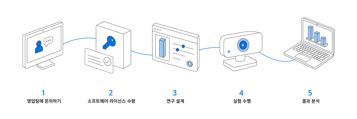 Webcam Eye Tracking Get started KO