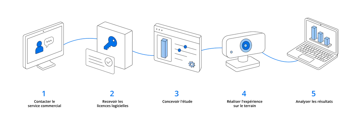 Webcam Eye Tracking Get Started FR