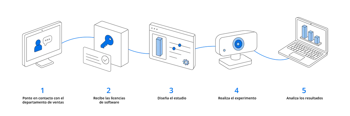 Webcam Eye Tracking Get started ES