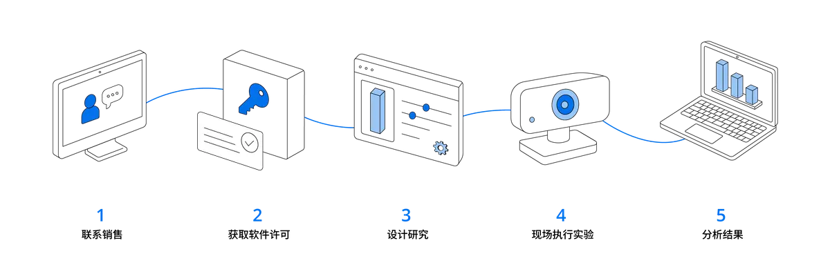 Webcam Eye Tracking Get started steps