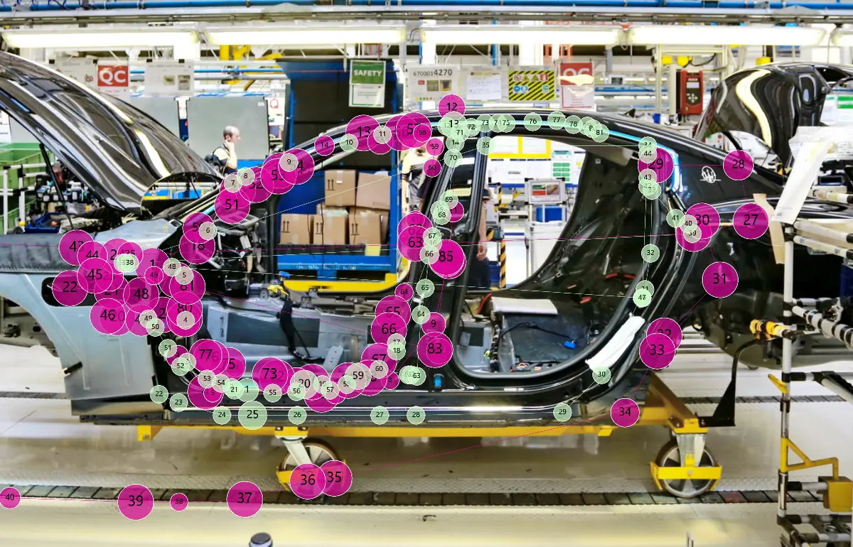 Skills Transfer Car Manufacturer Gazeplot