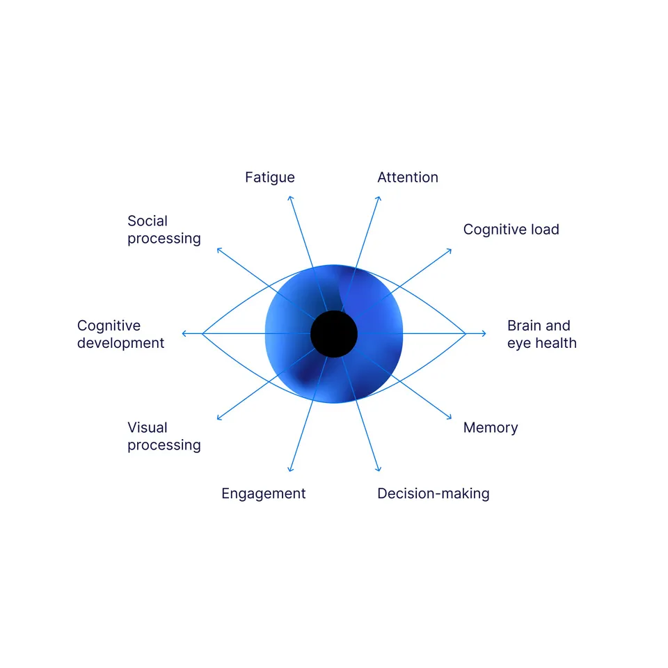Was ist Eye Tracking? | Wie wird Eye Tracking eingesetzt? - Tobii