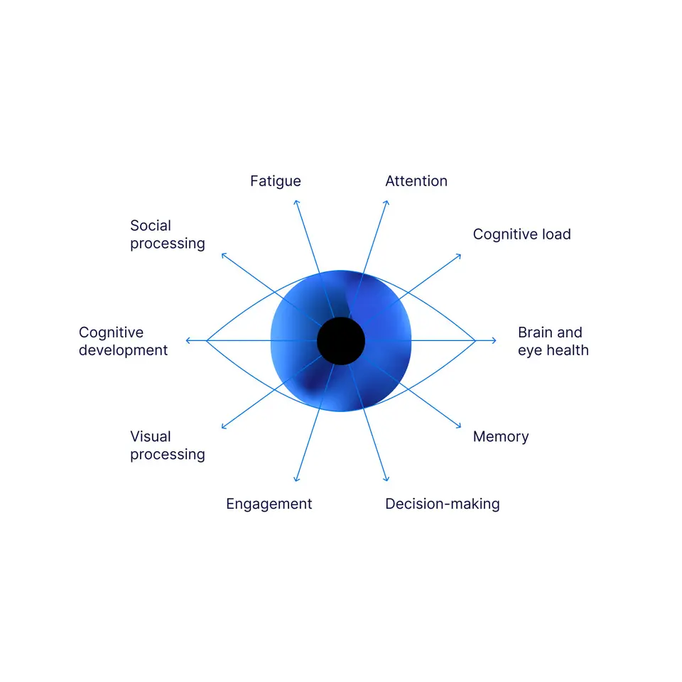 Cómo funciona el eye tracking