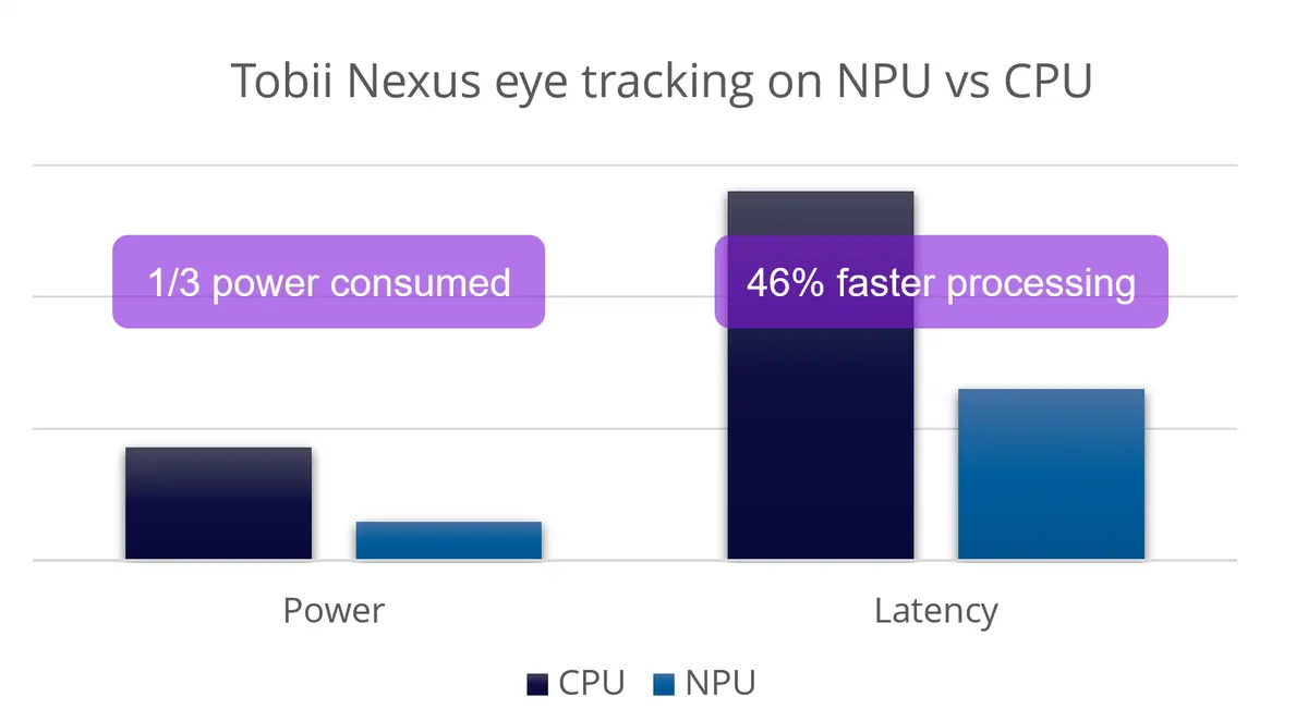 NPU vs CPU illustration