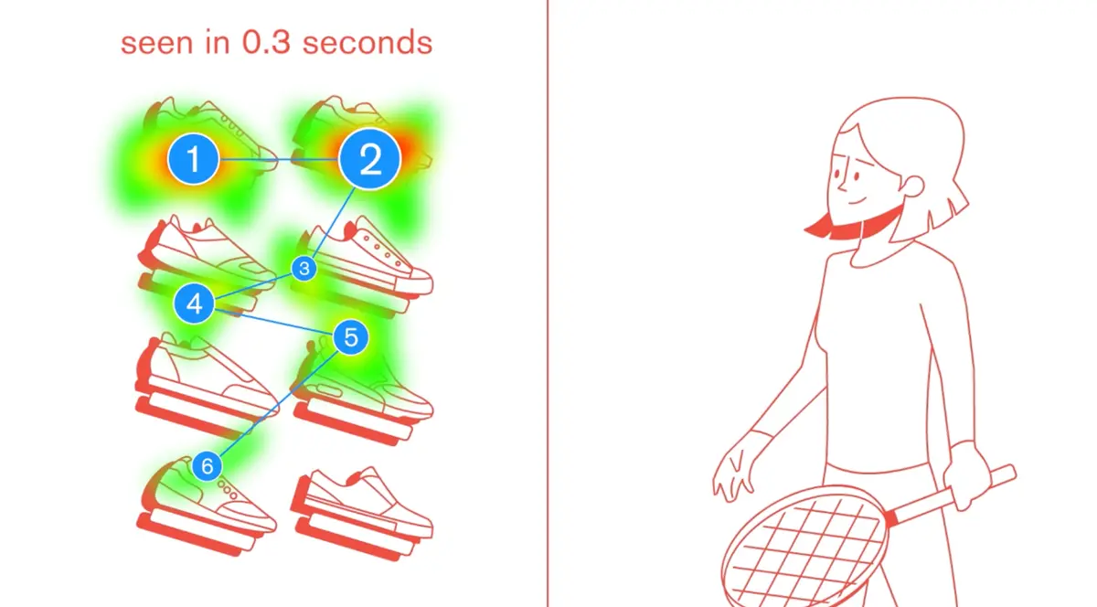 Consumer Journey research with eye tracking - Tobii Pro insight 